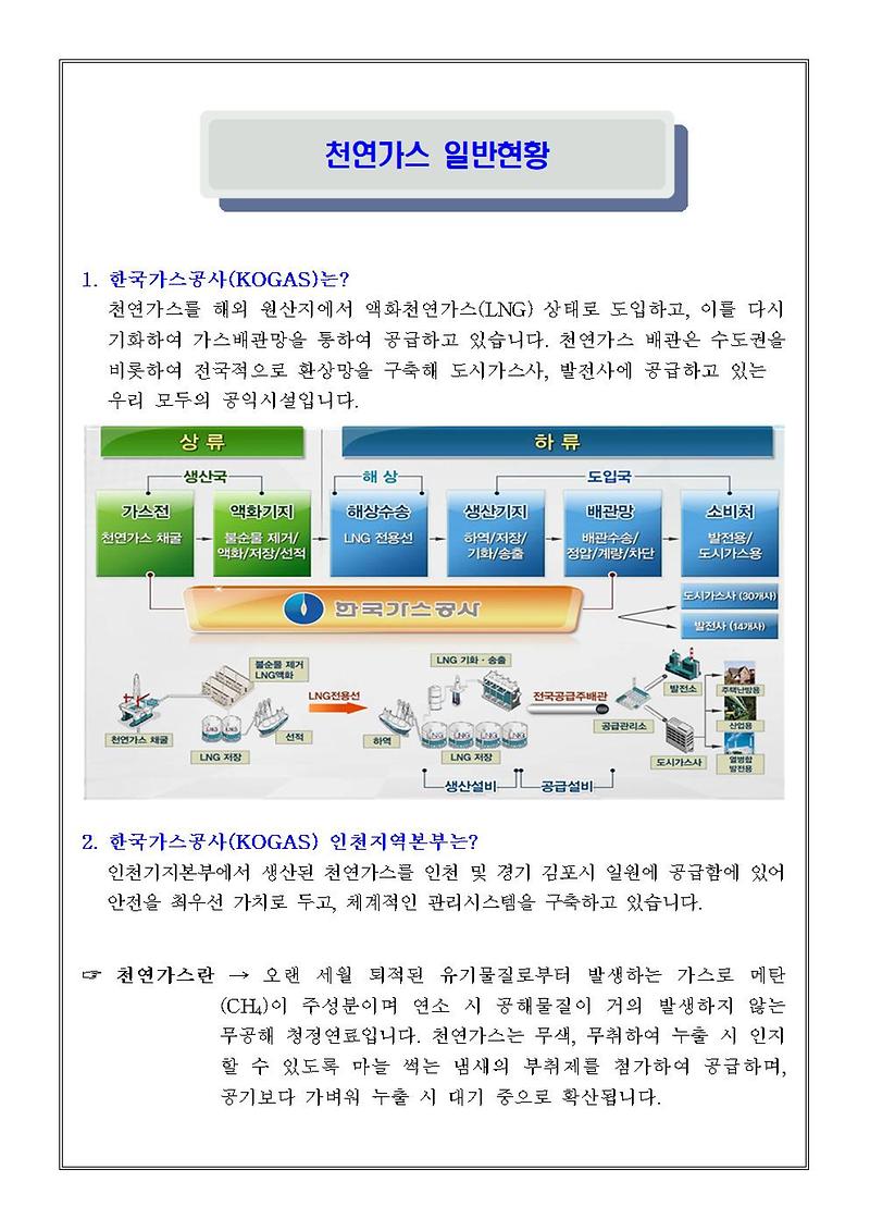 천연가스_일반현황_및_가스방산_안내문(청라)001.jpg 이미지