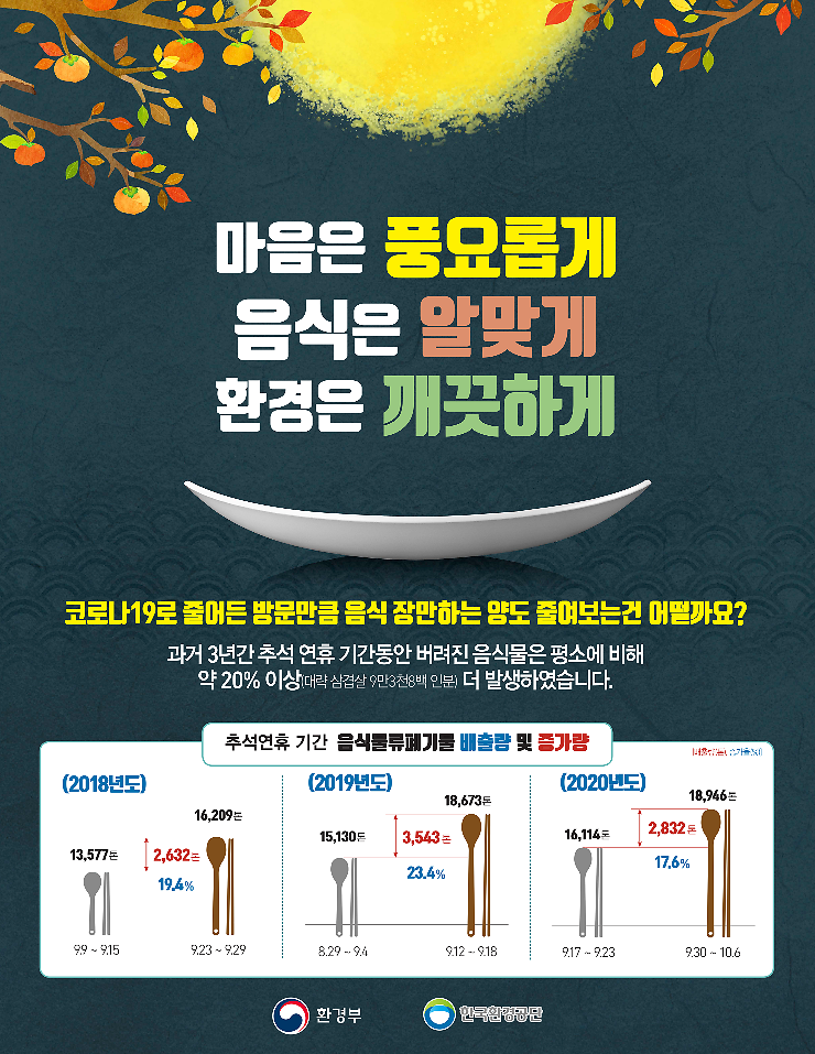 추석_음식물쓰레기.png 이미지