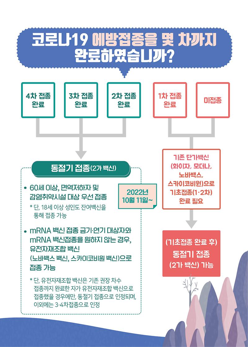 동절기_접종_안내문-뒷면.jpg 이미지