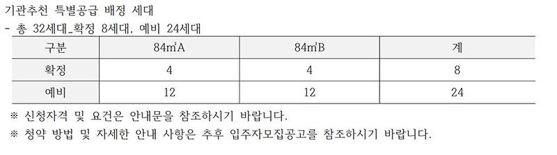 e편한세상_헤이리_배정세대수(인천시_장애인복지과).jpg 이미지