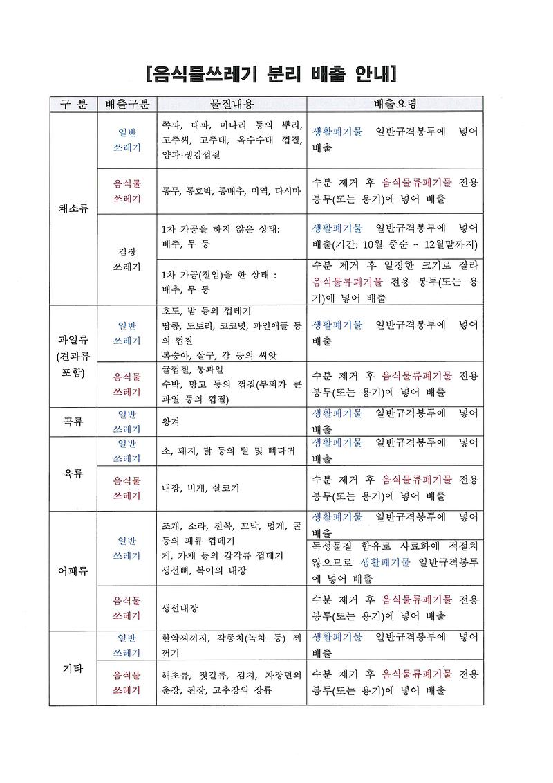 음식물_쓰레기_분리_배출_안내.jpg 이미지