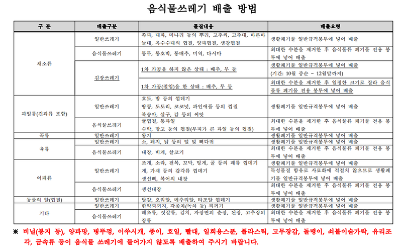 음식물쓰레기_배출방법.png 이미지