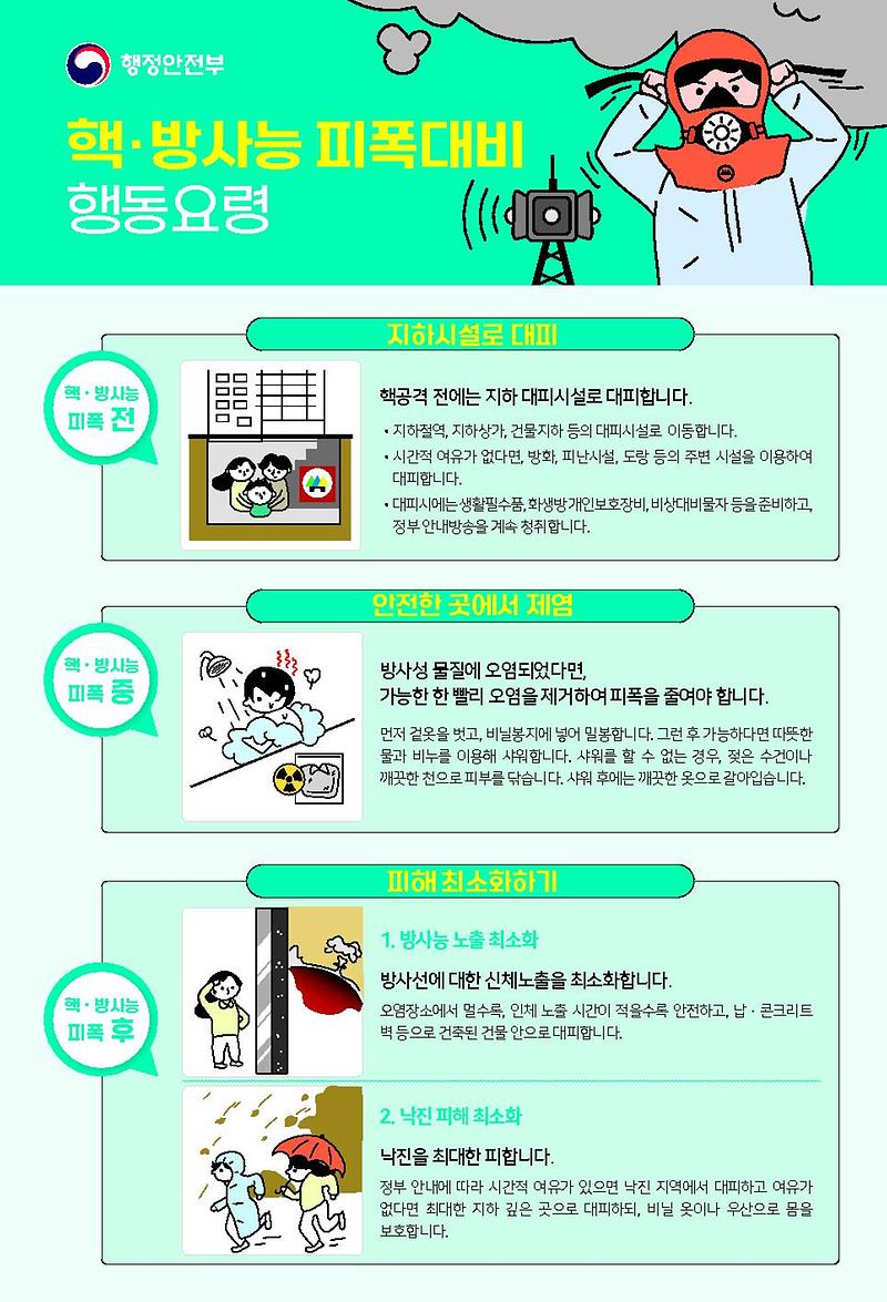 핵·방사능피폭대비행동요령_1.jpg 이미지