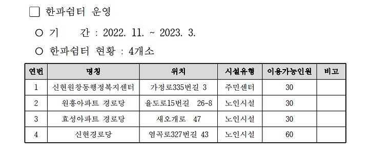 한파쉼터_현황(신현원창동).jpg 이미지