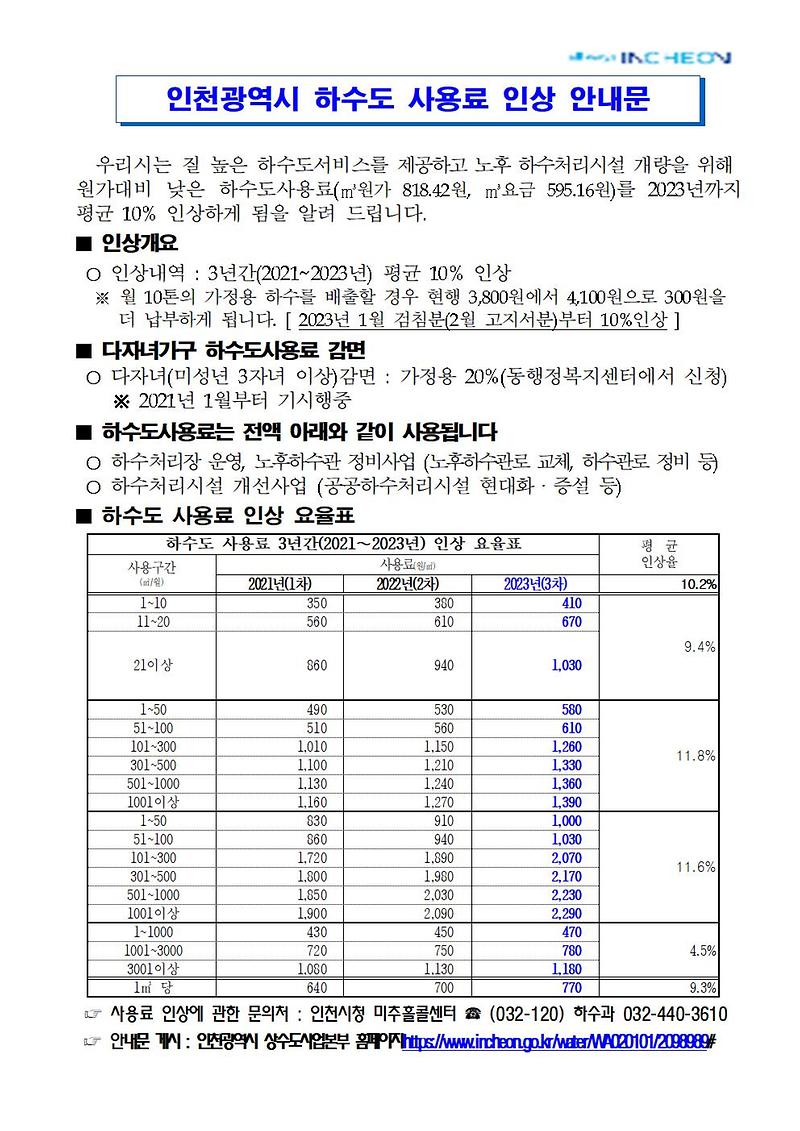 인천광역시_하수도_사용_인상_안내문001.jpg 이미지
