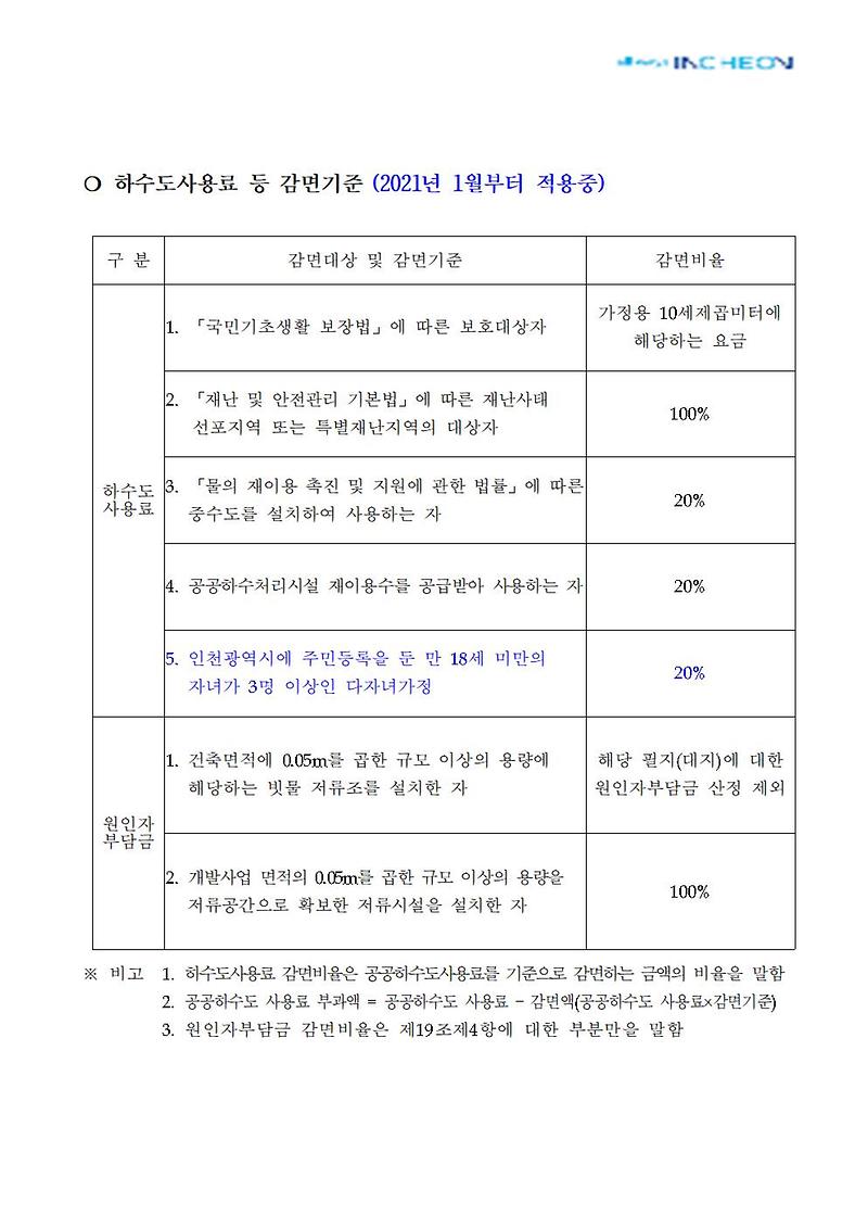 인천광역시_하수도_사용_인상_안내문002.jpg 이미지