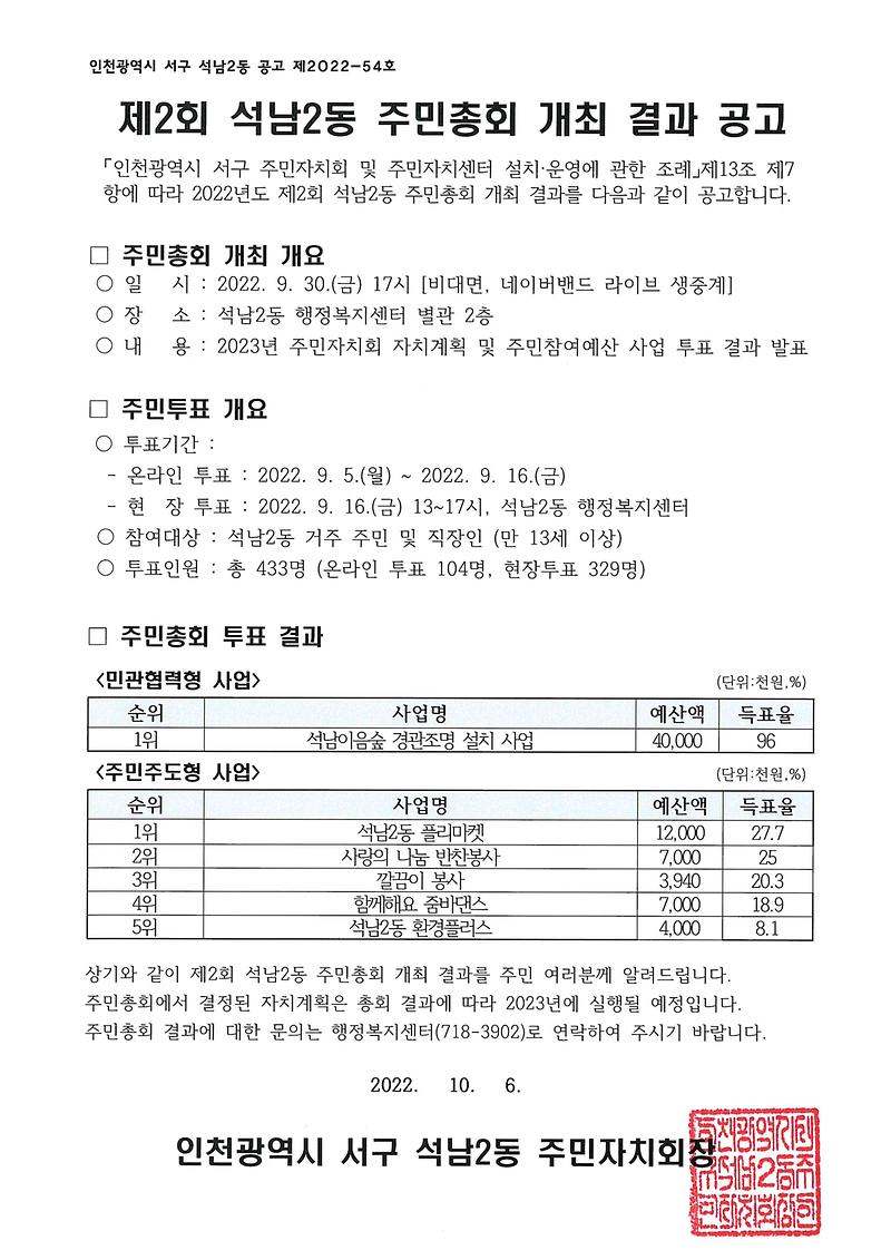 제2회_석남2동_주민총회_개최_결과_공고.jpg 이미지