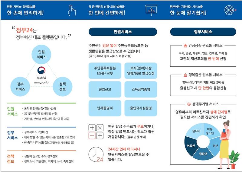 정부24.jpg 이미지