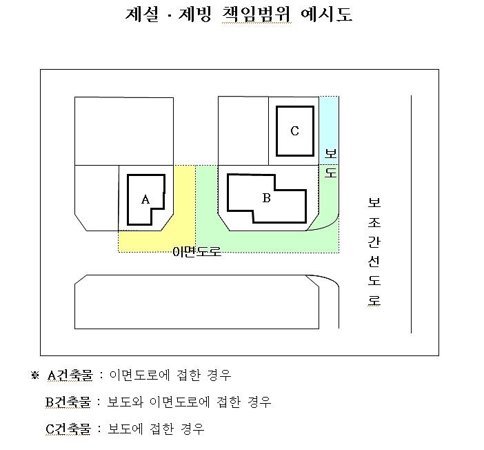 제설_책임범위.jpg 이미지