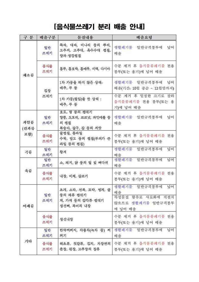 종류별_음식물쓰레기_분리_배출_안내001.jpg 이미지