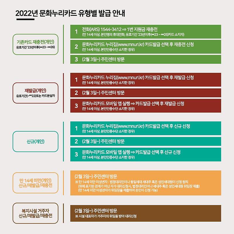 문화누리카드_(2).jpg 이미지