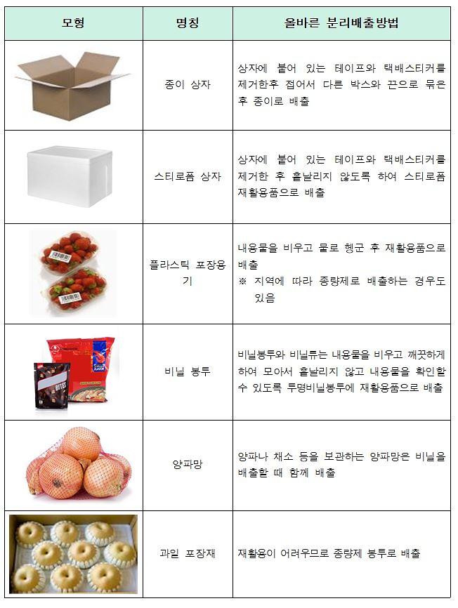 명절에_많이_발생하는_쓰레기_분리배출_방법.jpg 이미지