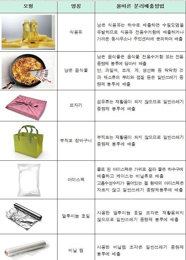 명절에_많이_발생하는_쓰레기_분리배출_방법2.jpg 이미지