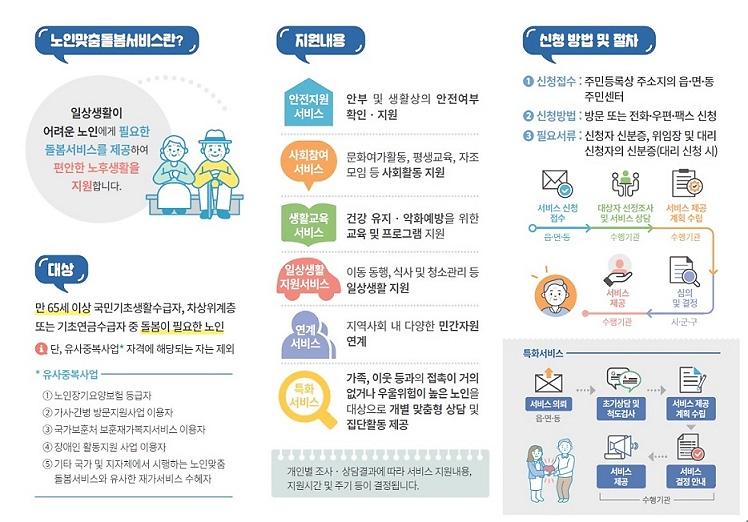 노인맞춤돌봄서비스2.jpg 이미지