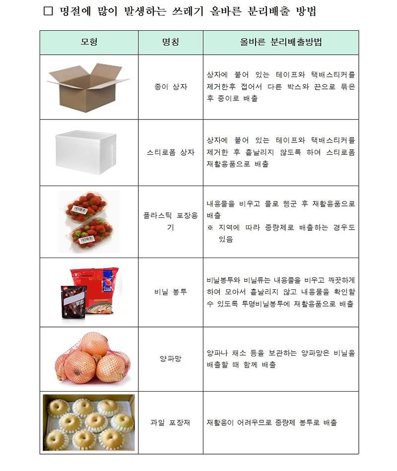 올바른_쓰레기_분리배출1.jpg 이미지