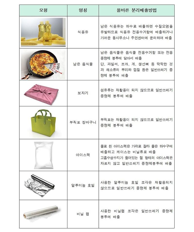 올바른_쓰레기_분리배출2.jpg 이미지