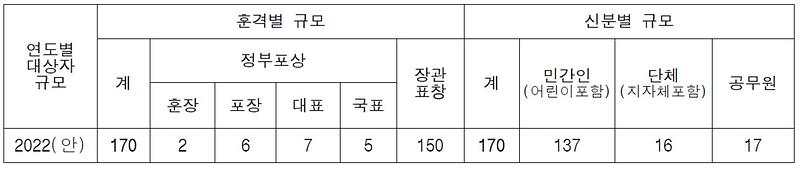 포상인원.jpg 이미지