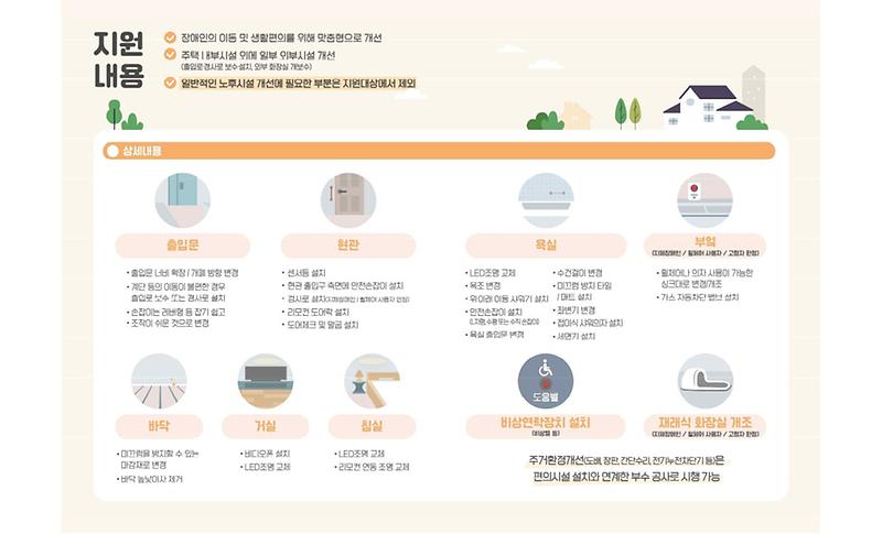리플렛_(2022_저소득_장애인주택_편의시설_설치_지원사업)_2.jpg 이미지