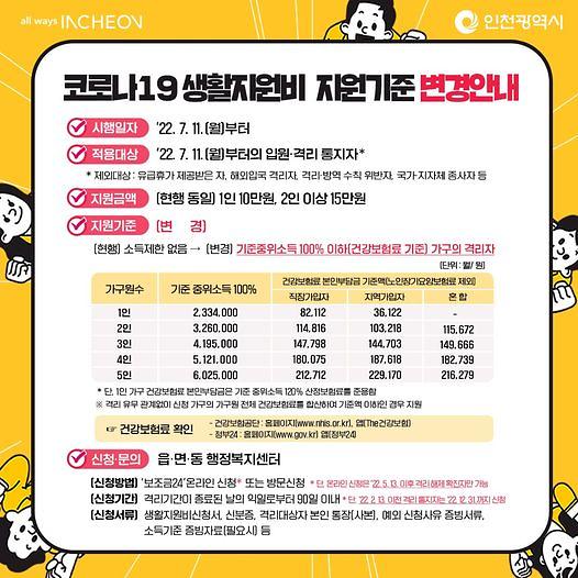 생활지원비_지원사업_변경_홍보자료.jpg 이미지