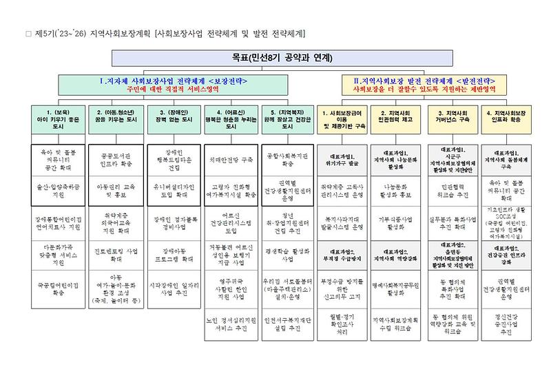 사업_전략체계,_발전전략_체계001.jpg 이미지