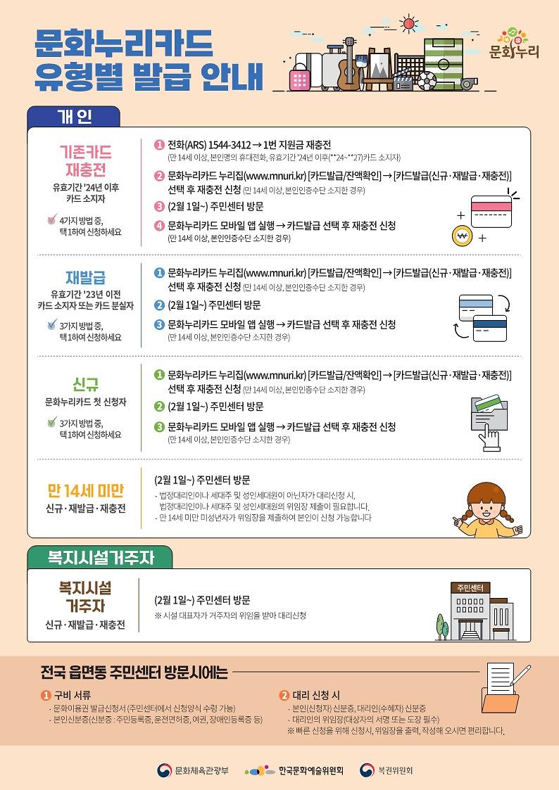 (공식웹전단)2023년_문화누리카드_발급안내_2.jpg 이미지