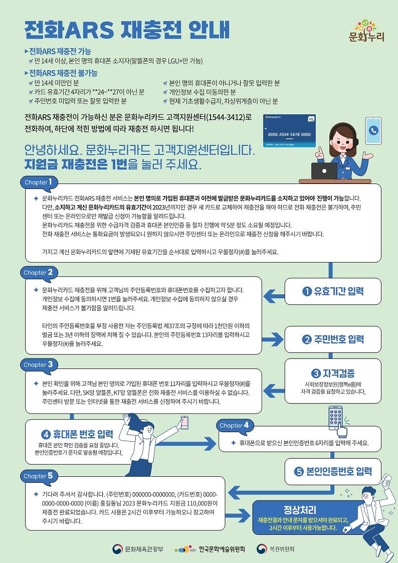 (공식웹전단)2023년_문화누리카드_발급안내_3.jpg 이미지