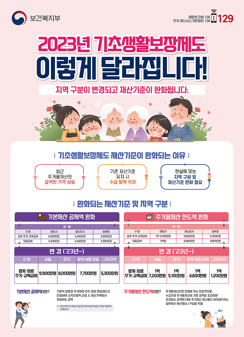 2023년_기초생활수급_기준완화.png 이미지