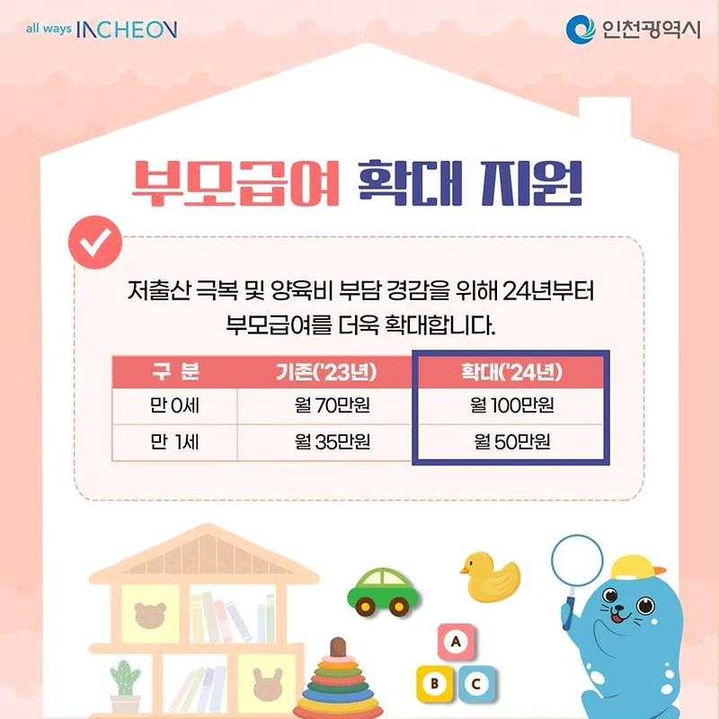 2024년_부모급여_확대지원_카드뉴스3.jpg 이미지