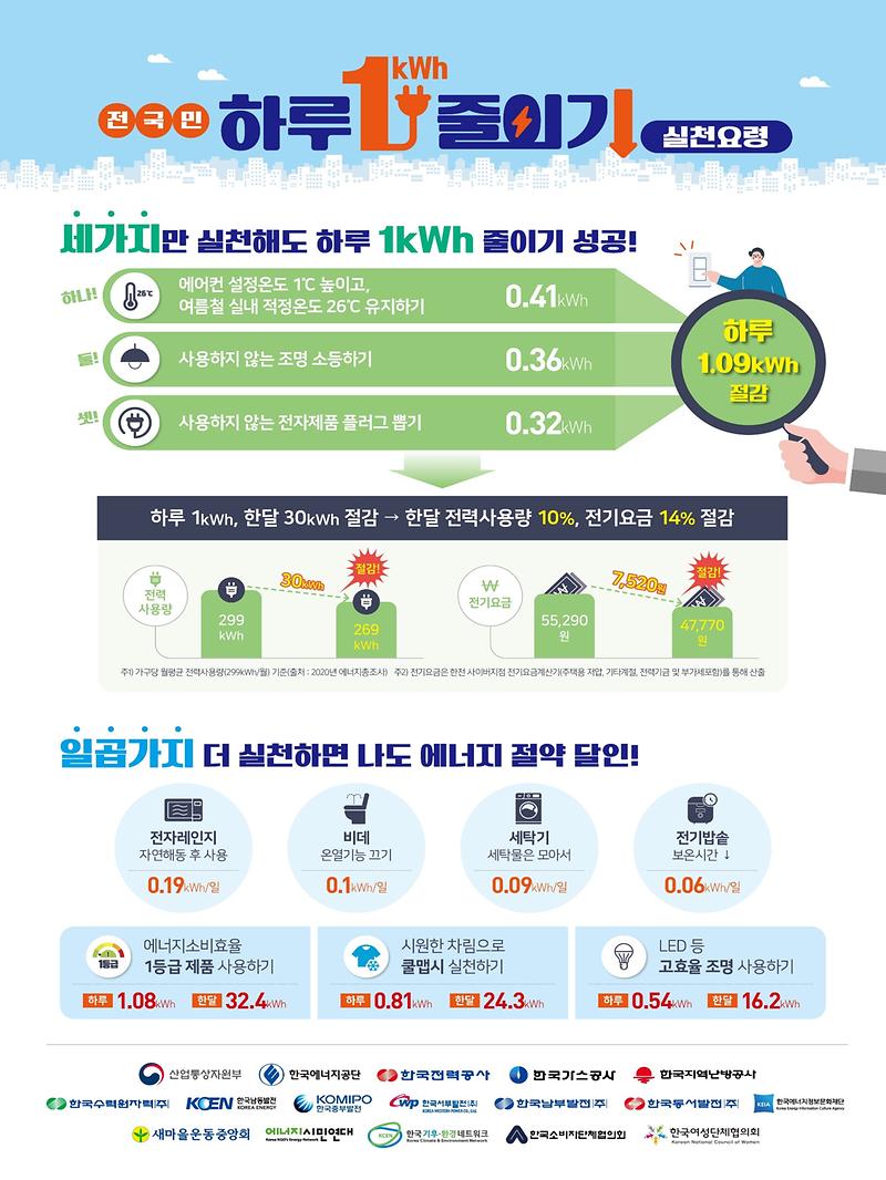 에너지_절약_실천요령_1.jpg 이미지