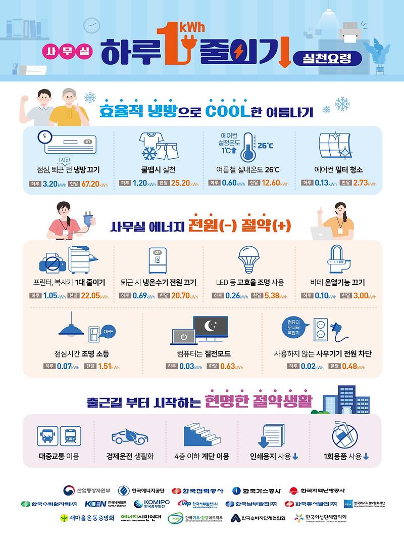 에너지_절약_실천요령_2.jpg 이미지