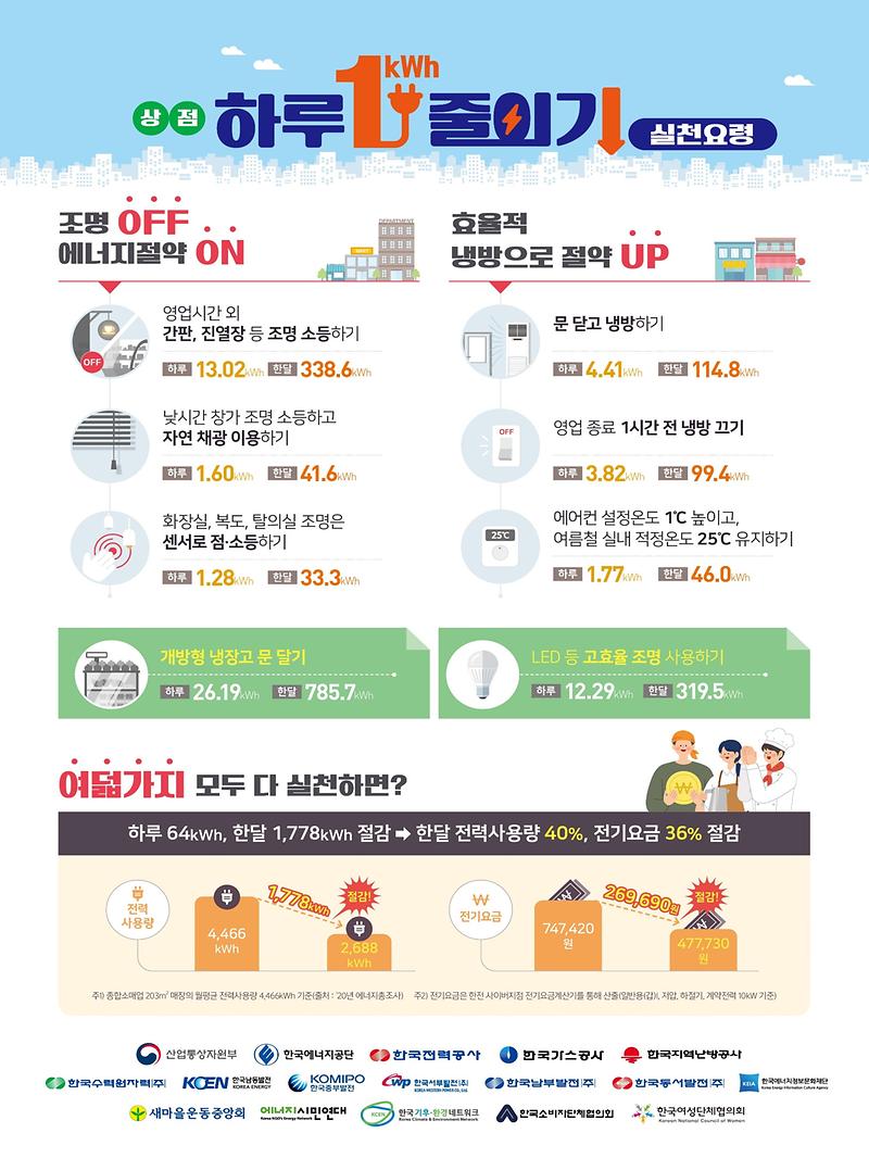 에너지_절약_실천요령_3.jpg 이미지