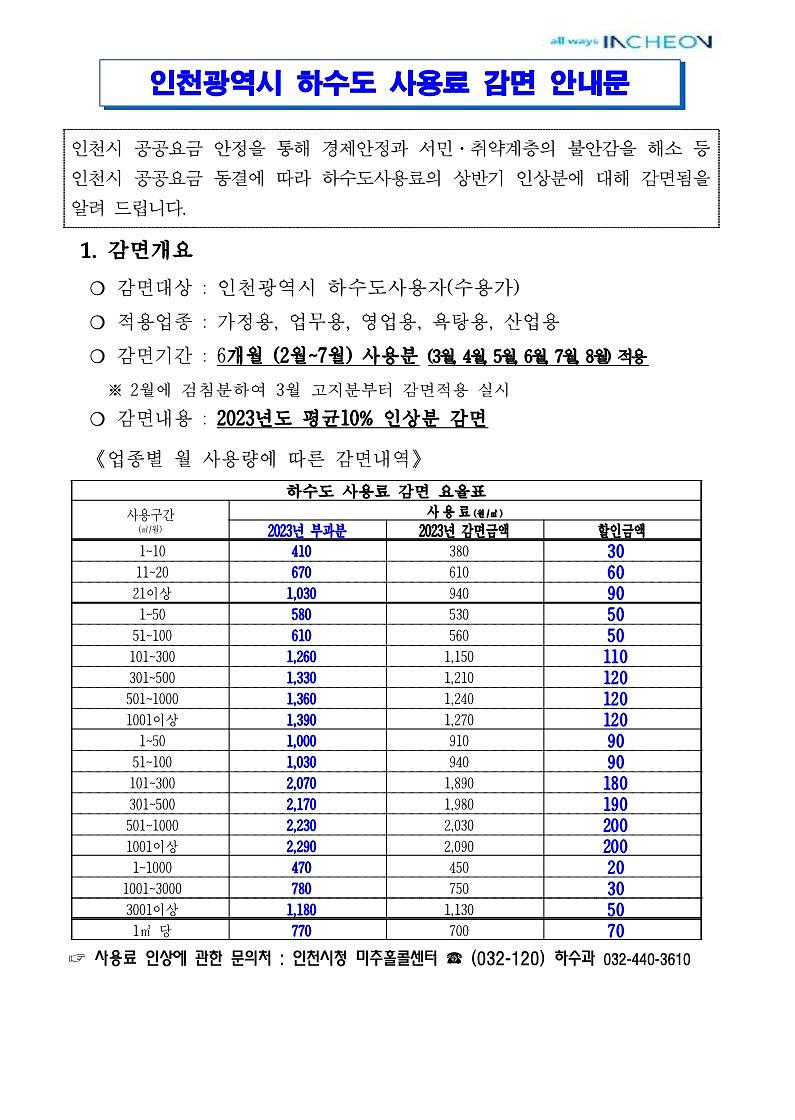 인천광역시_하수도_사용_감면_안내문_1.jpg 이미지