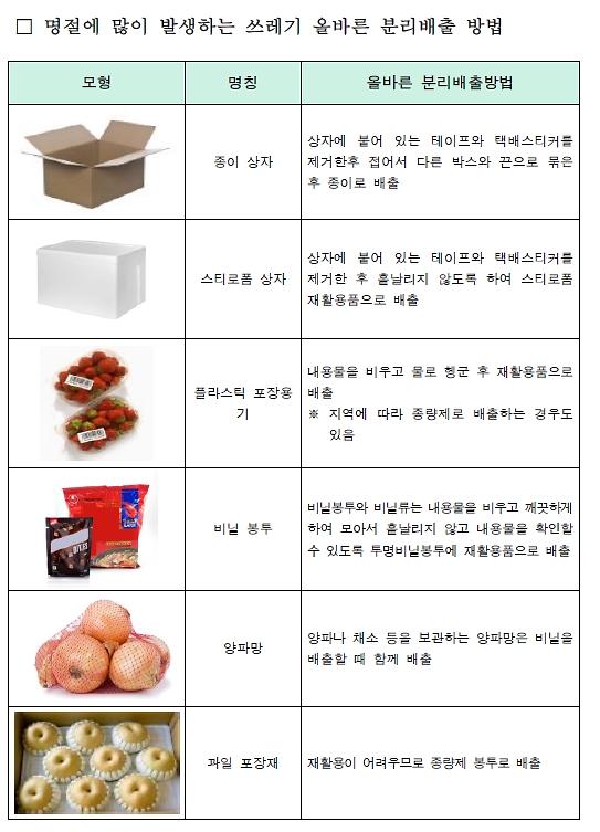 명절에많이발생하는쓰레기올바른배출방법.jpg 이미지