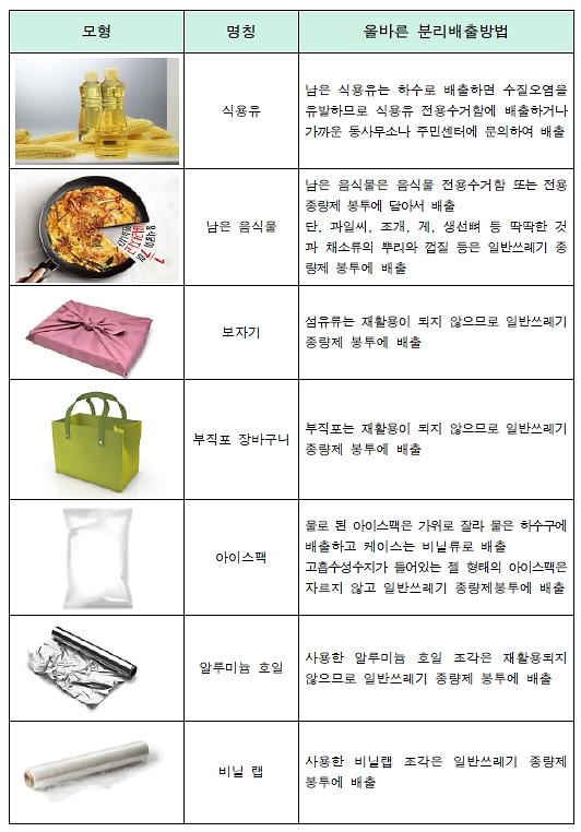 명절에많이발생하는쓰레기올바른배출방법2.jpg 이미지