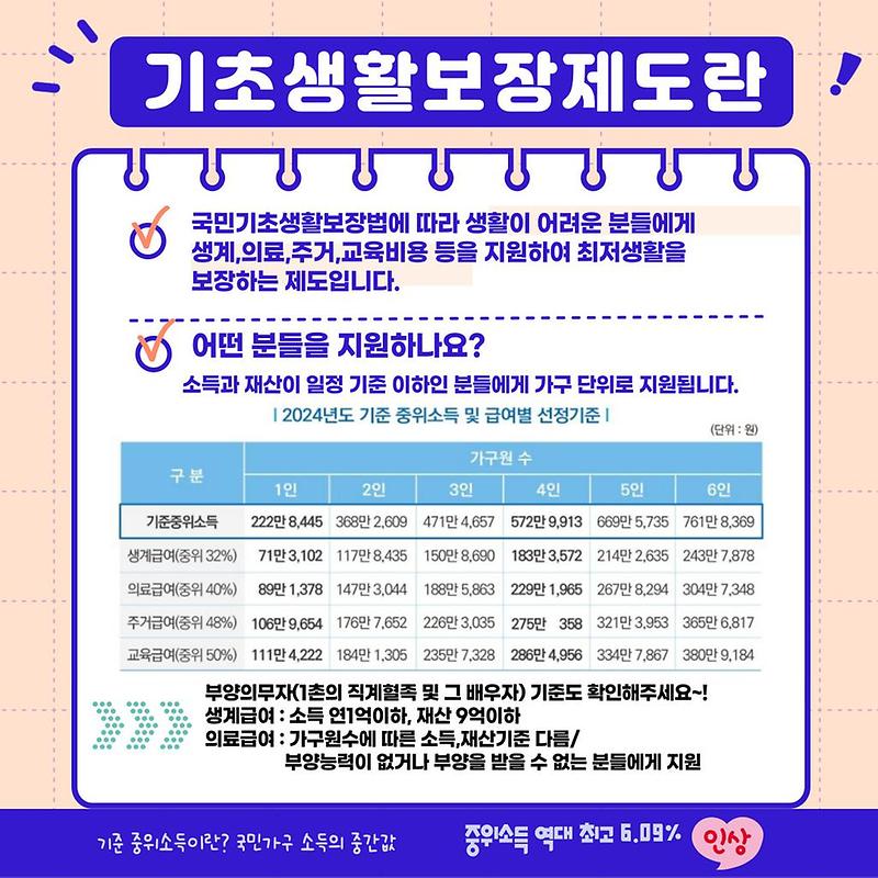 2024년_국민기초생활보장제도_안내.jpg 이미지