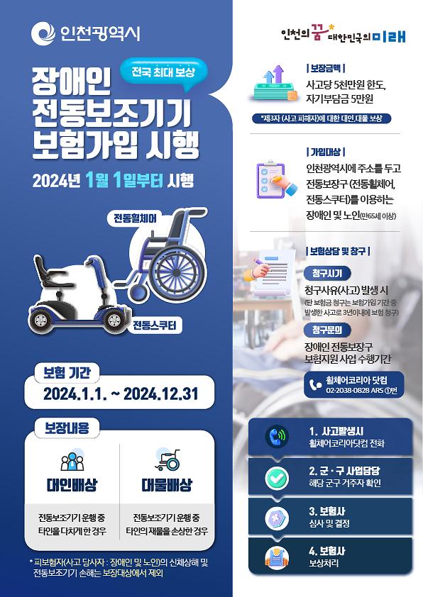 인천시청_장애인복지과_전동보조기기_보험__홍보물1_세로형.jpg 이미지