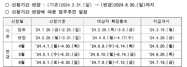 여성청소년생리용품보편지원사업20240630마감.png 이미지