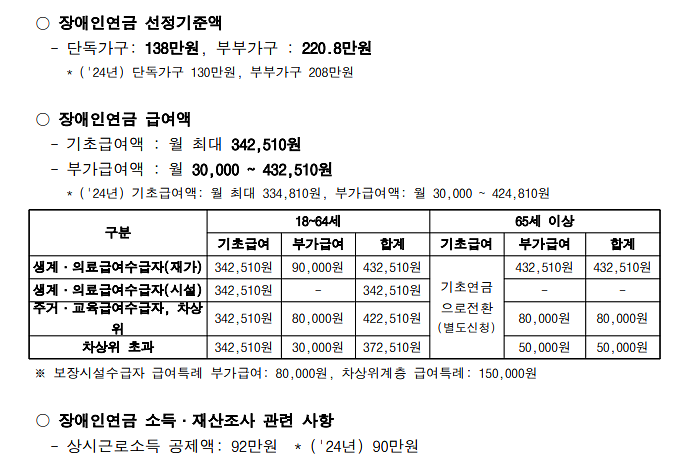 2025년_장애인연금급여액.png 이미지