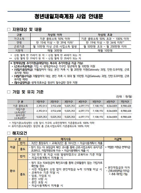청년내일저축계좌_사업_안내문_1.jpg 이미지