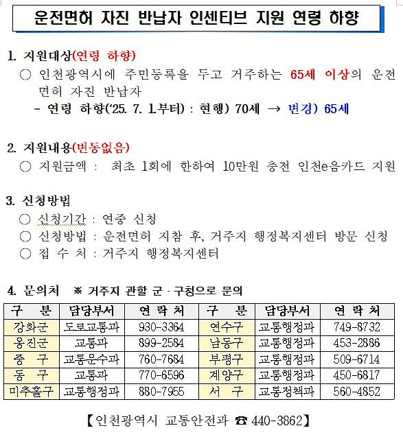 고령자_운전면허_반납_지원_연령_하향.jpg 이미지