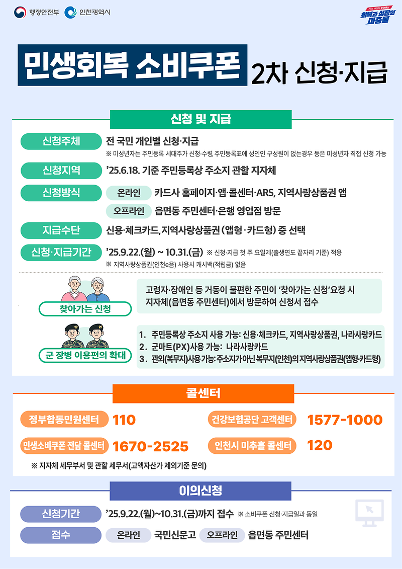 소비쿠폰_2차신청방법.png 이미지