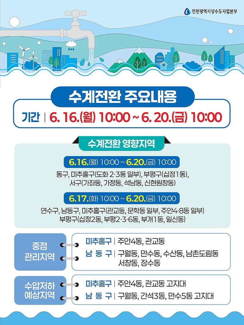 수계전환3.jpg 이미지