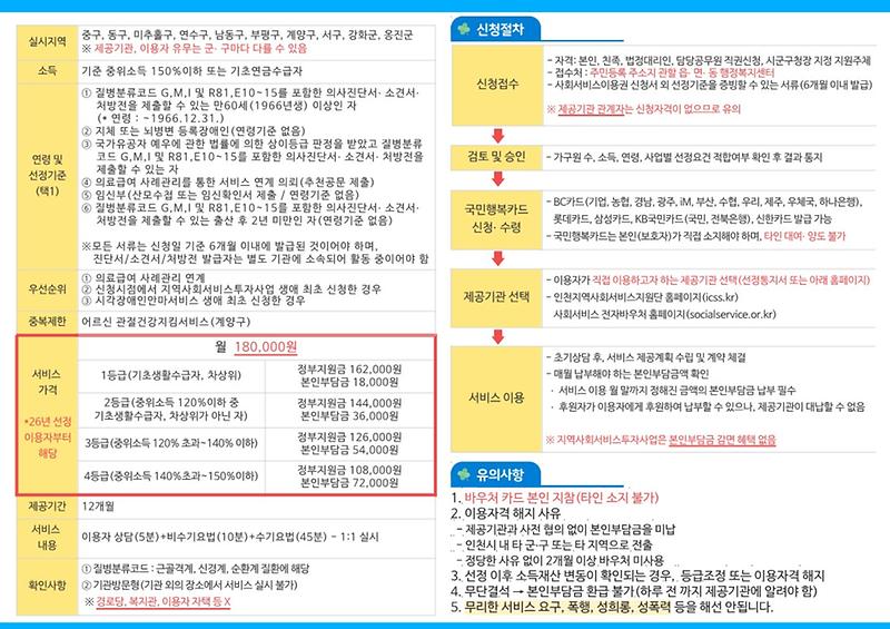 (붙임1)2026년_인천시_지역사회서비스투자사업_안내문(1월_기준)_28.jpg 이미지