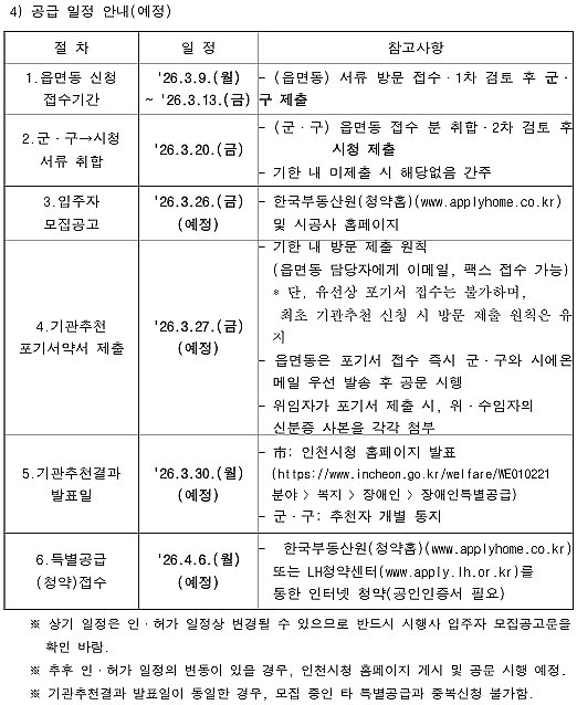 (민간분양)장애인특별공급_기관추천_안내(검단호수공원역_파라곤)_2.png 이미지