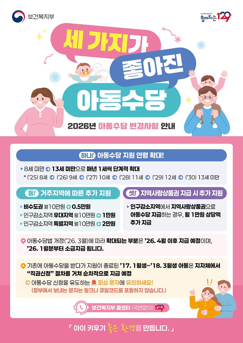 (포스터)세_가지가_좋아진_아동수당(A2).jpg 이미지
