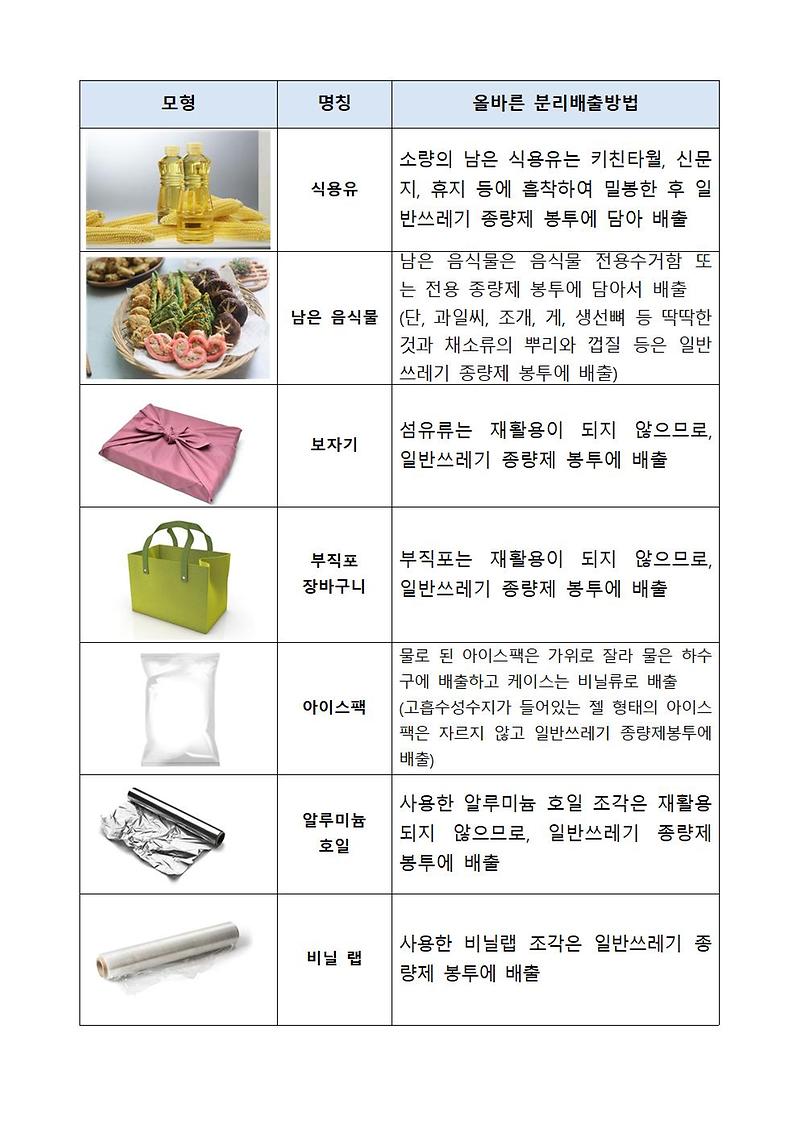 06_명절에_많이_발생하는_쓰레기의_올바른_분리배출_방법_안내-2.jpg 이미지