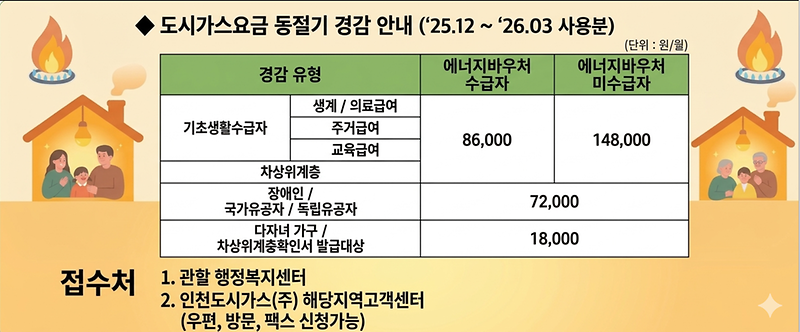 도시가스감면.png 이미지