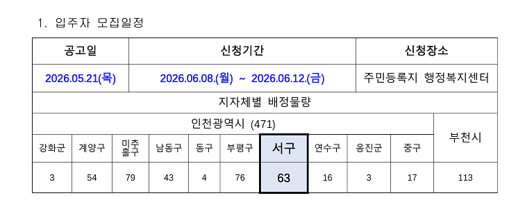 기존주택전세임대.png 이미지