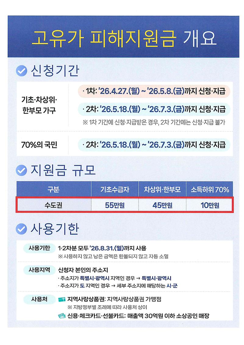 고유가피해지원금_안내문.jpg 이미지