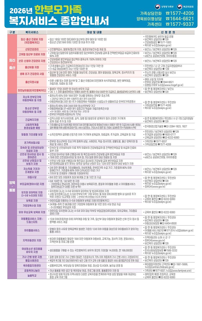 한부모가족_복지서비스_종합안내서1.jpg 이미지